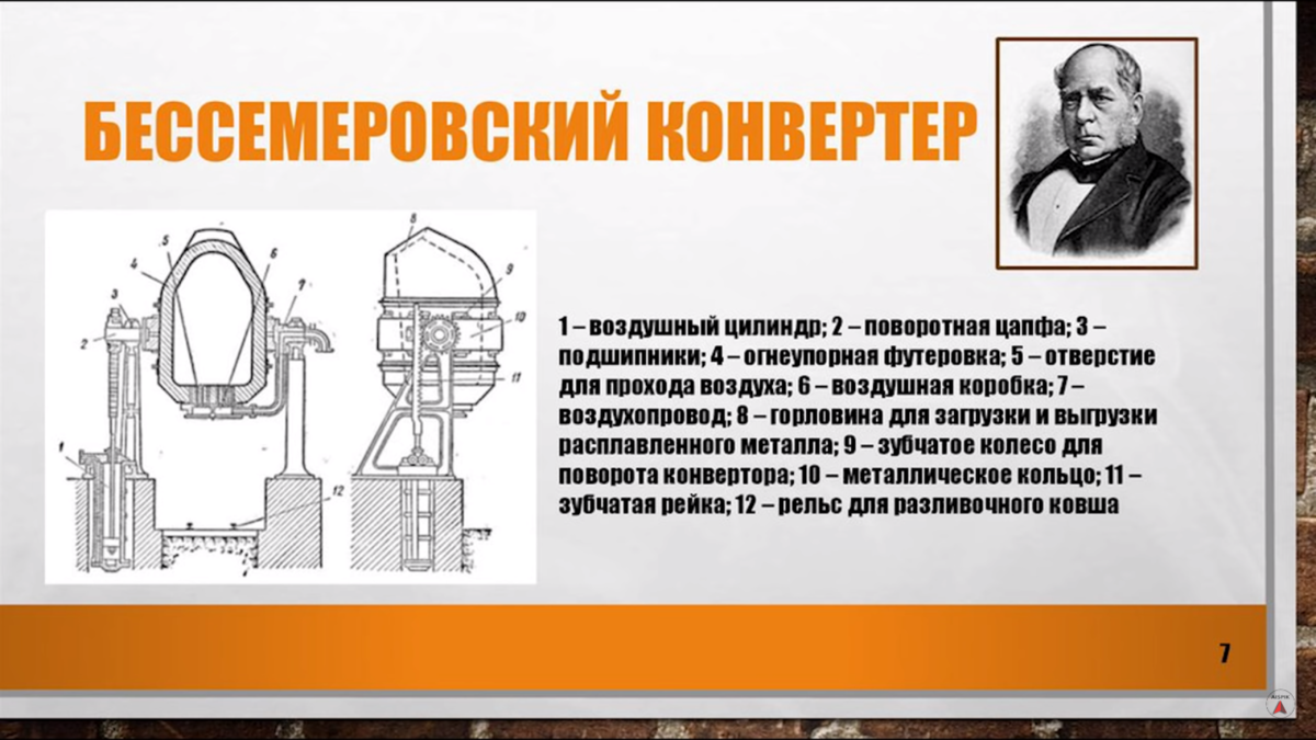 Бессемеровский способ выплавки стали. Бессемеровский процесс производства стали. Бессемеровский метод получения стали. Первый конвертер