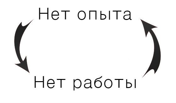 Замкнутый круг 