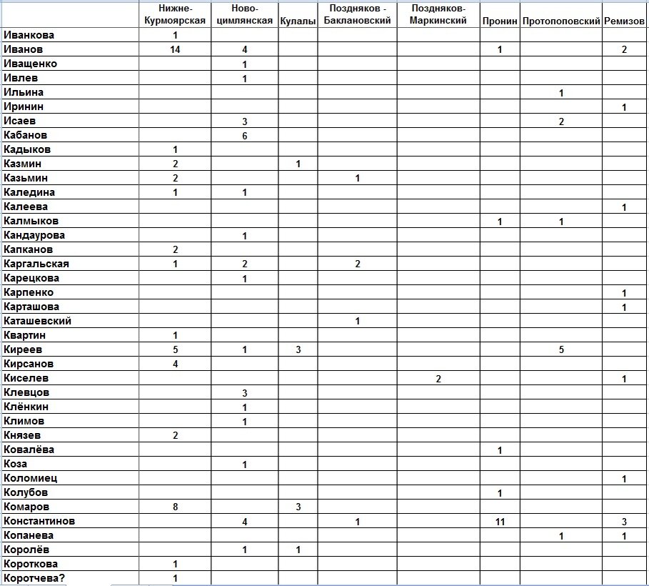 Распространенность фамилии карта