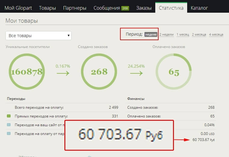 Задача простая. На рекламу для привлечения одного клиента у Вас должно быть потрачено меньше денег, чем процентное партнерское награждении за одну единицу товара. Если Вы этого добьетесь, то вы в шоколаде. Но это пример с вложением, что совсем необязательно.