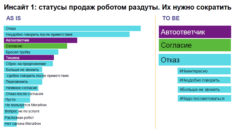 Суббота 27 апреля сокращенный. Как сократить четвертое.