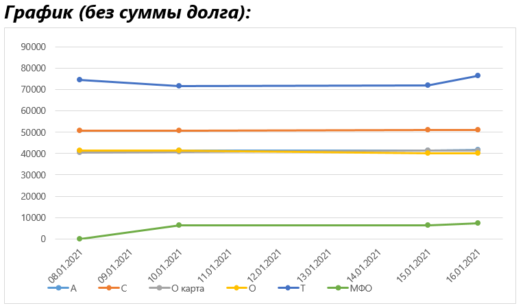 С такими темпами графики взлетят до небес...