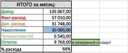 Накопительный зонд.