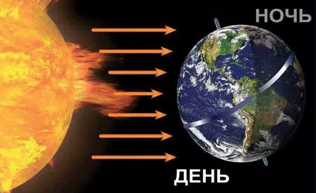 Сказочное изменение смены дня и ночи. Почему на Земле происходит смена дня и ночи