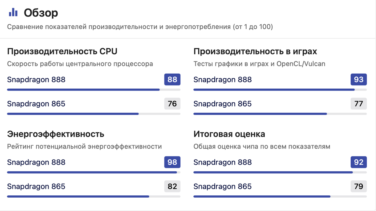 Источник nanoreview.net