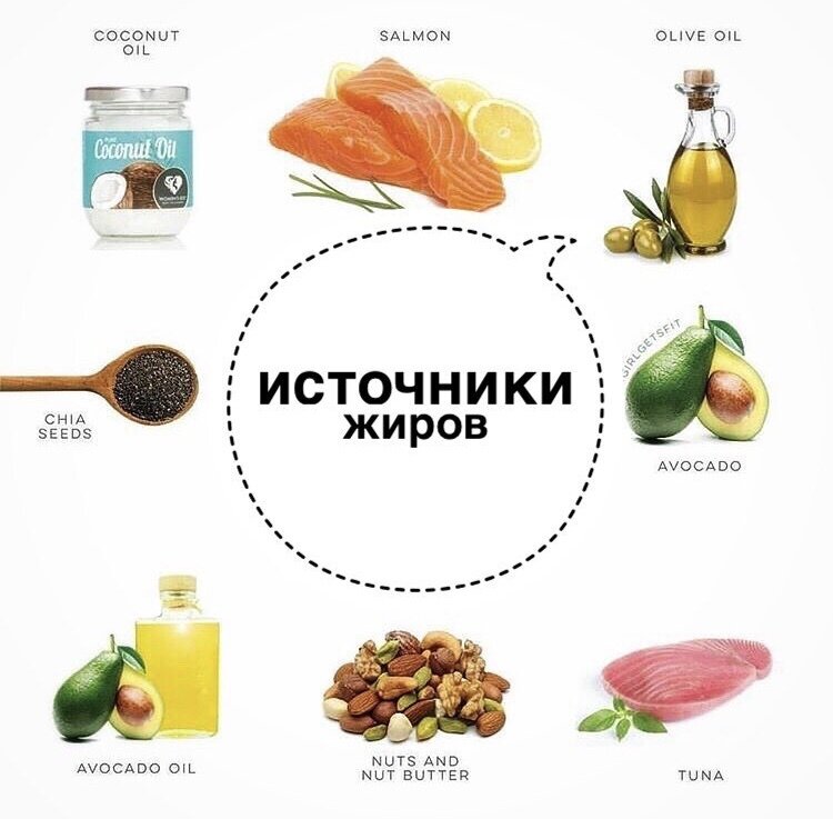 6 главных мифов о похудении