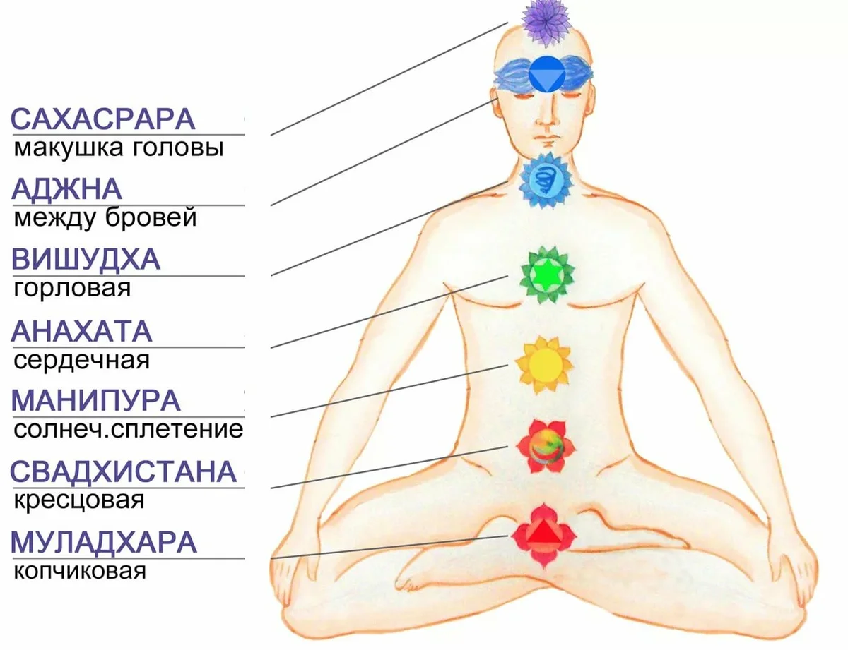 крайон 12 чакр - Поиск в Google Чакры, Медитация для чакр, Чакра
