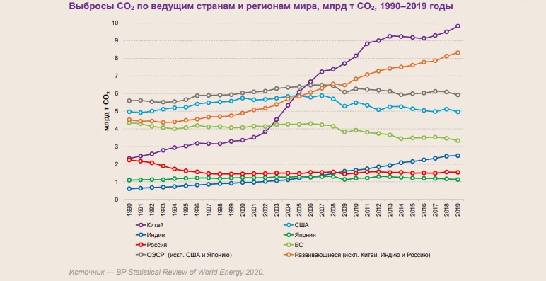 Как Китай на практике показывает свое отношение к мировой проблеме0