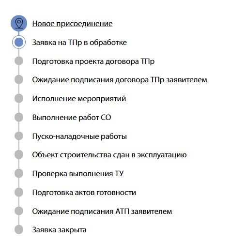 Так отображается статус заявки на сайте Ленэнерго