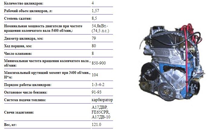 Какой двигатель лучше на ВАЗ 2106