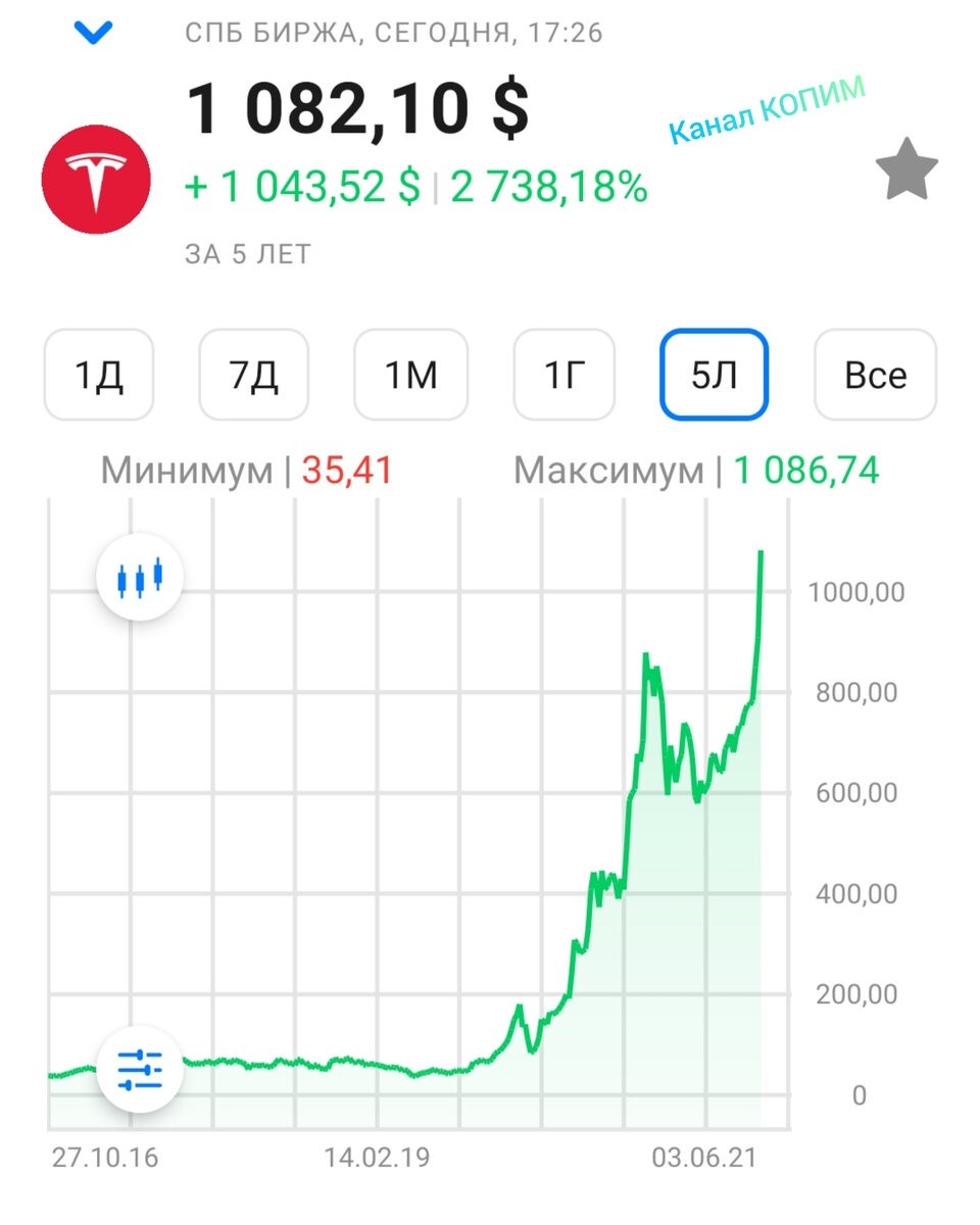 Сила новеньких инвесторов. Вкладывают не глядя все деньги.