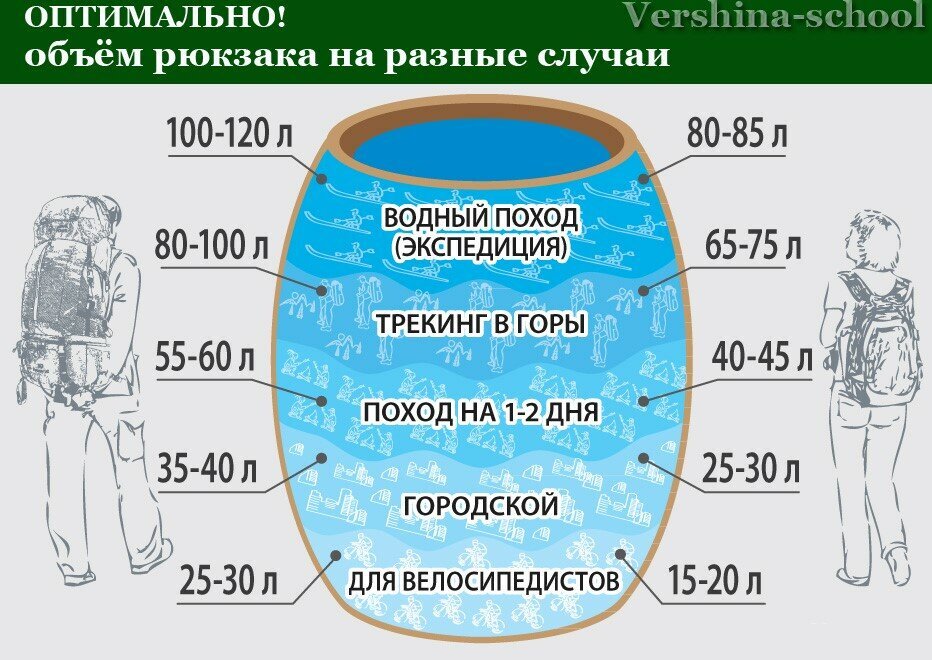 Время считать камни