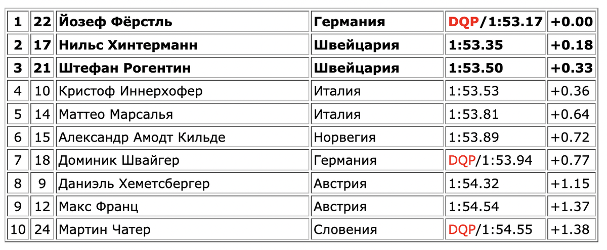  *DQP – пропуск ворот на трассе. 