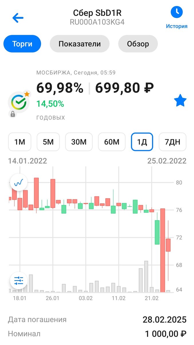 Облигация Сбера