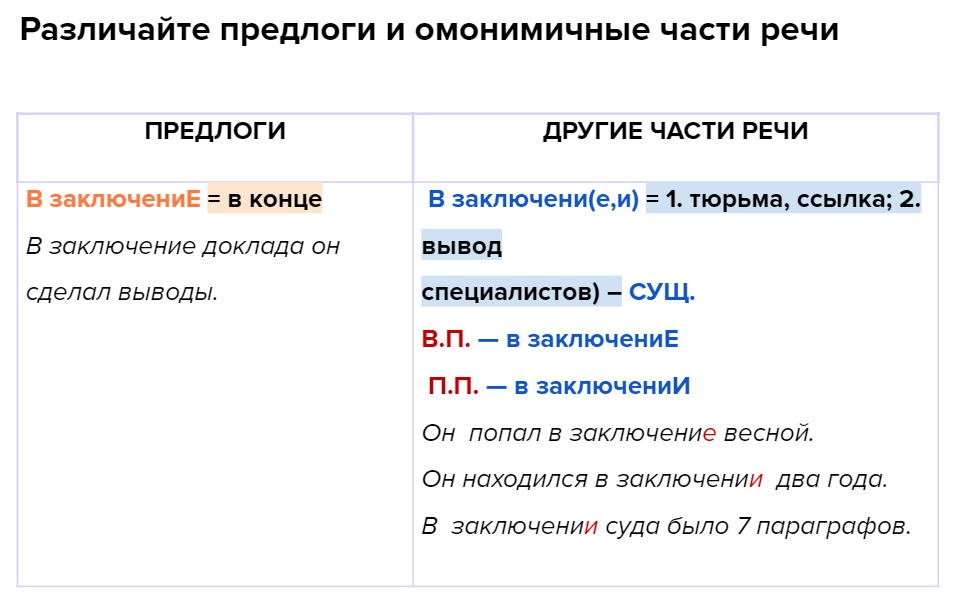 По приезде производный предлог. Правописание производных предлогов. Правописание производных предлогов 7 класс таблица. Словосочетания с производными предлогами. Правописание производных предлогов задания.