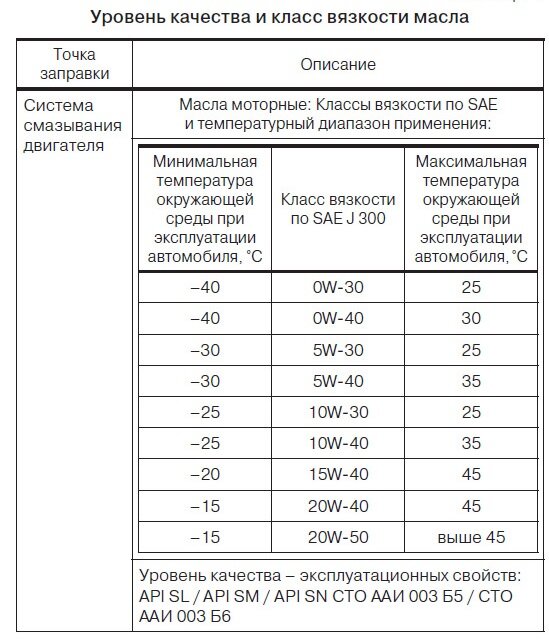 Тема моторных масел очень сложная. В ней очень много маркетинга, мифов и "масляных специалистов".-2