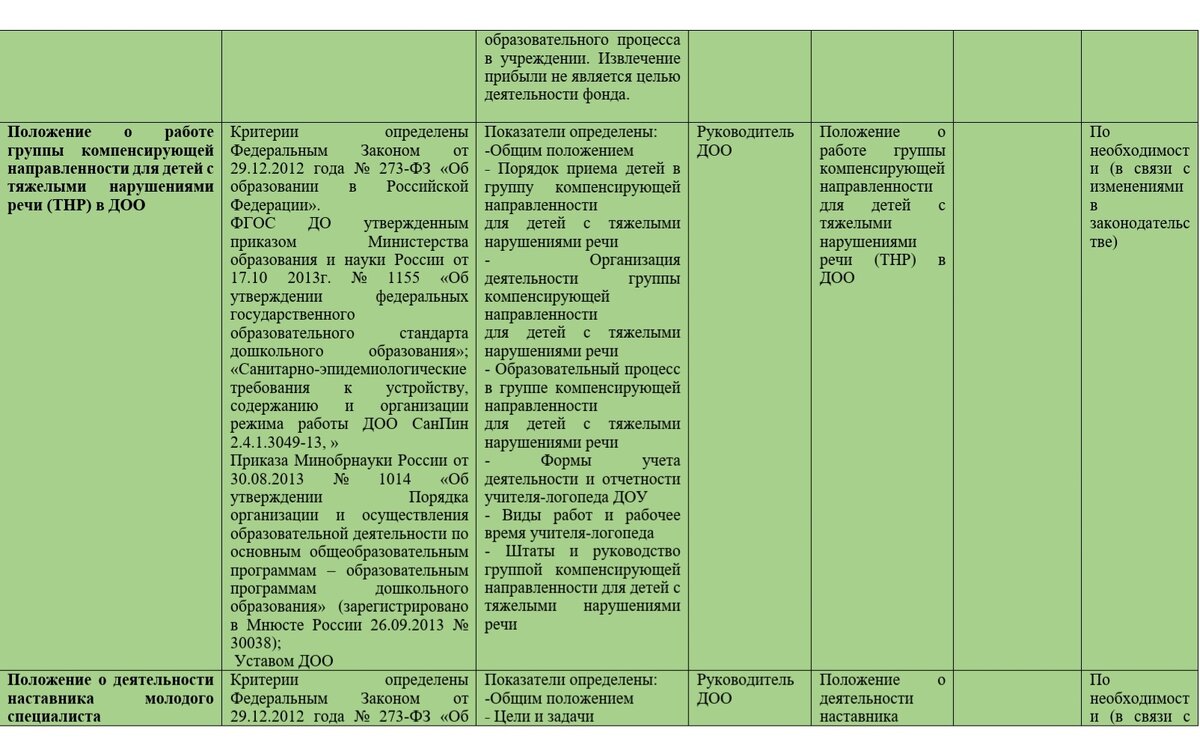 Экспертное оценивание процесса управления ДОО *детским садом | Добрый садик  | Дзен