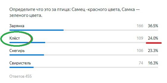 правильный ответ- зеленым