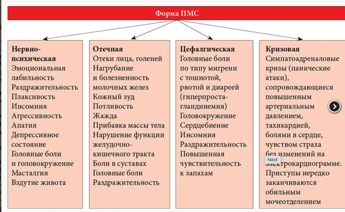 Почему может тошнить во время овуляции и после нее