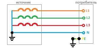 Система заземления ТТ