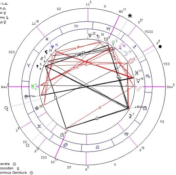 Крест судьбы в натальной карте обозначение. Сатурн в натальной карте. Крест зодиака. Крест судьбы. Крест судьбы в астрологии символ.