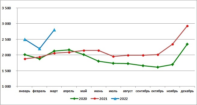 Источник: SoyaNews, данные Росстата