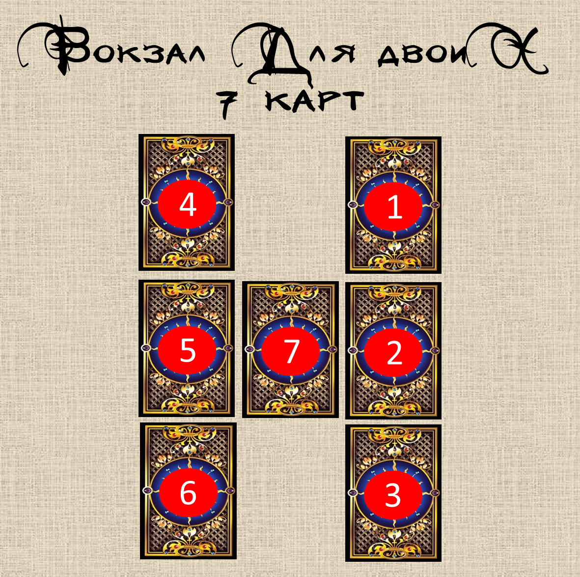 Расклад Таро "Вокзал для двоих"
