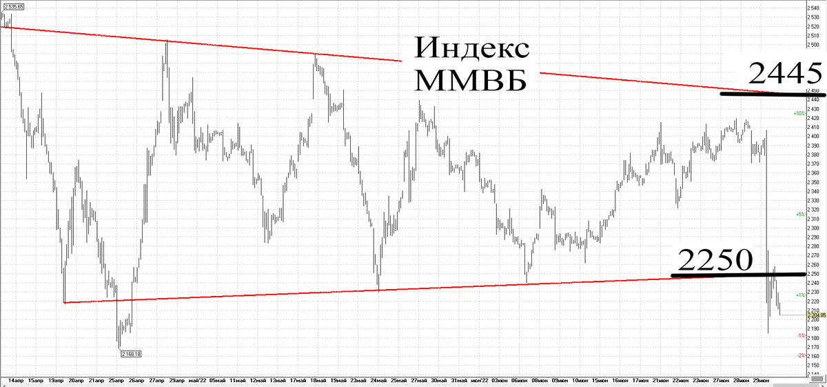 Часовой график