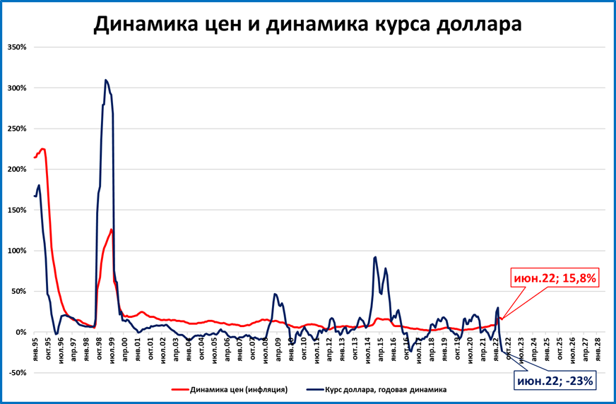 Курс не упадет. Падение рубля карикатура. Рубль карикатура. График снижения доллара. Когда упадет доллар.