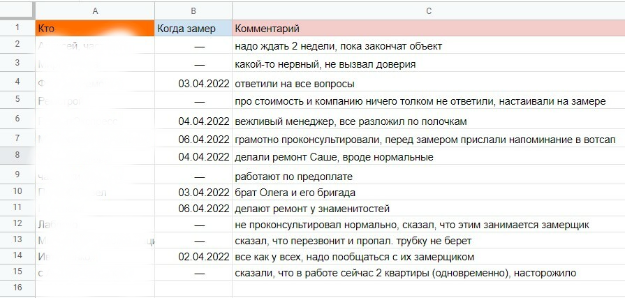 Для удобства вел небольшую табличку, где делал пометки про каждую компанию и бригаду.