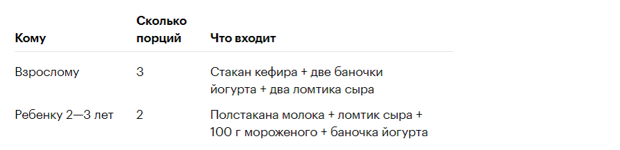 Можно ли потолстеть от молока? Мифы и правда о молочных продуктах