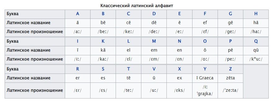 Стилизованный латинский алфавит