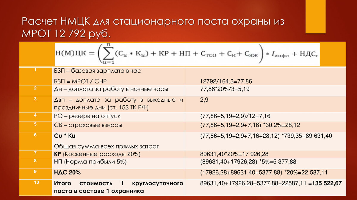 Тарифный метод нмцк образец