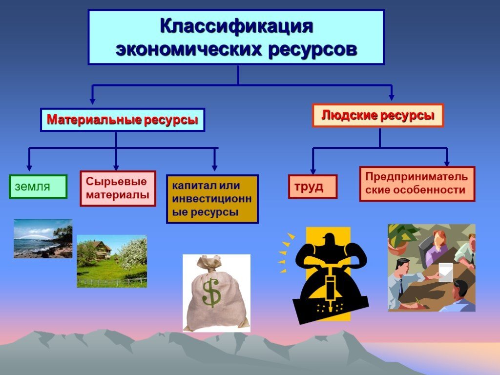 Что отличает трудовые ресурсы от материальных в проекте