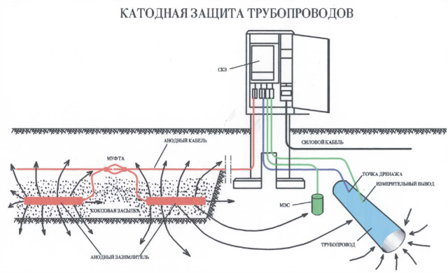 Катодная защита бойлеров и тепловых аккумуляторов от коррозии