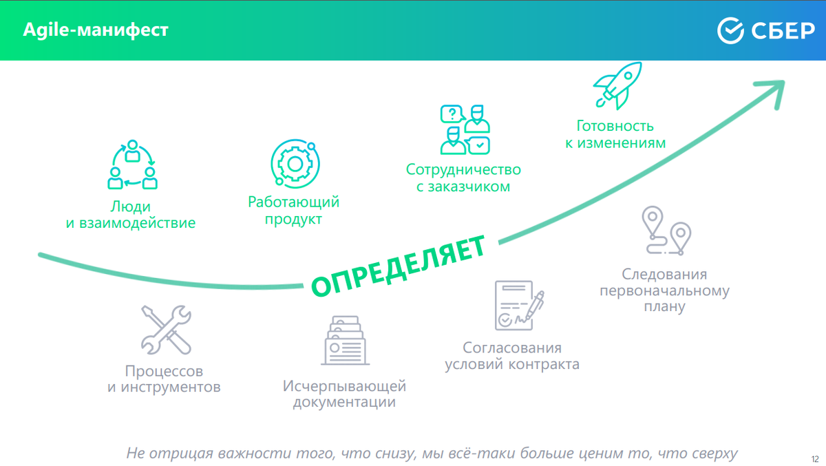 Agile-манифест