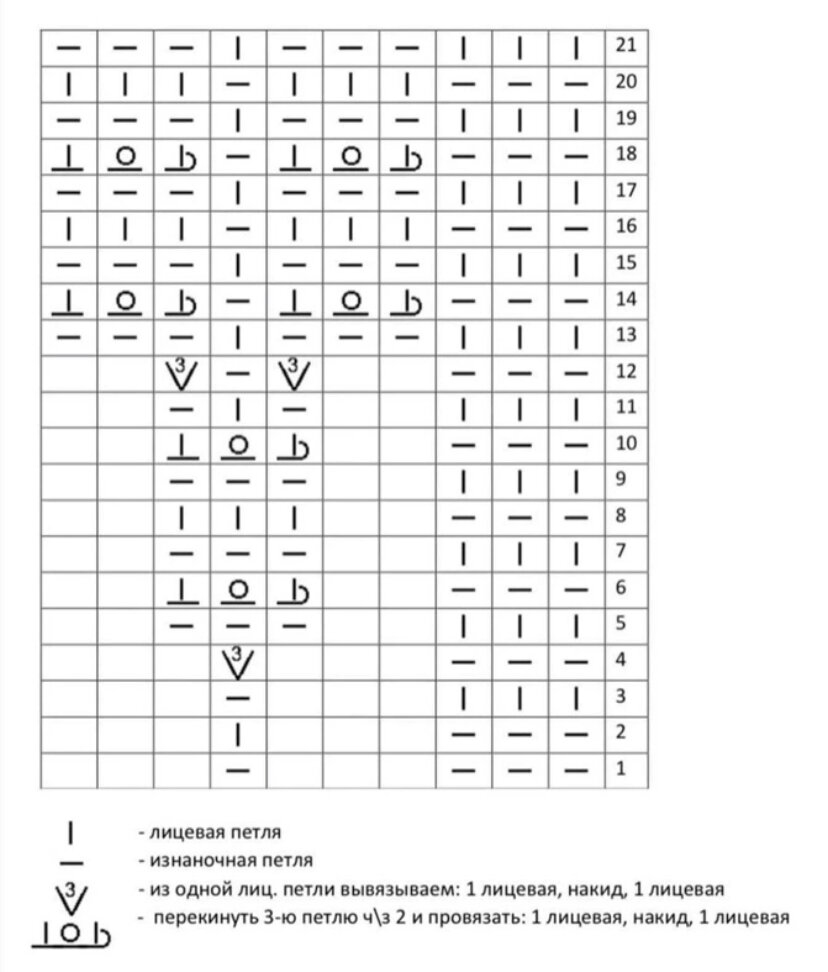 Вязаные воротники: стильные аксессуары для школы и не только | MG Meldi ...