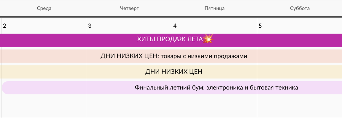 Автоакция вб. ВБ селлер. ВБ селлер селлер. Главная страница ВБ селлер. Шаблон акции ВБ.