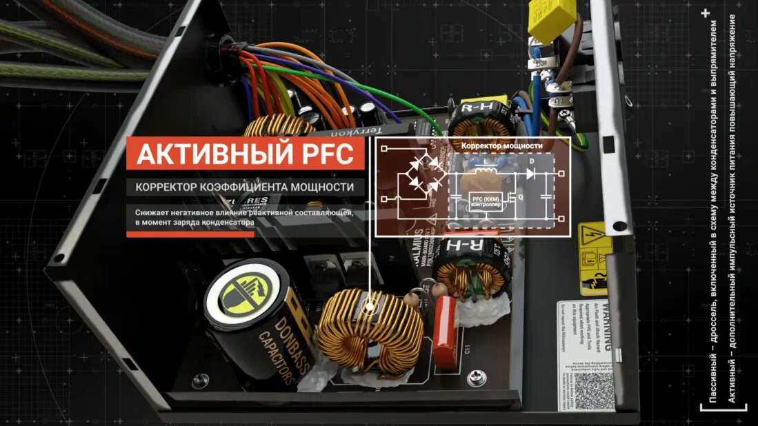 Корректор мощности pfc. Устройство блока питания компьютера. Питание блока питания компьютера. Форматы блоков питания для компьютеров. Компоненты блока питания компьютера Acer.