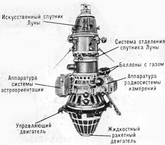 "Луна-10", 1966 г.