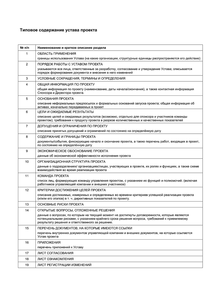 Типовое содержание устава проекта