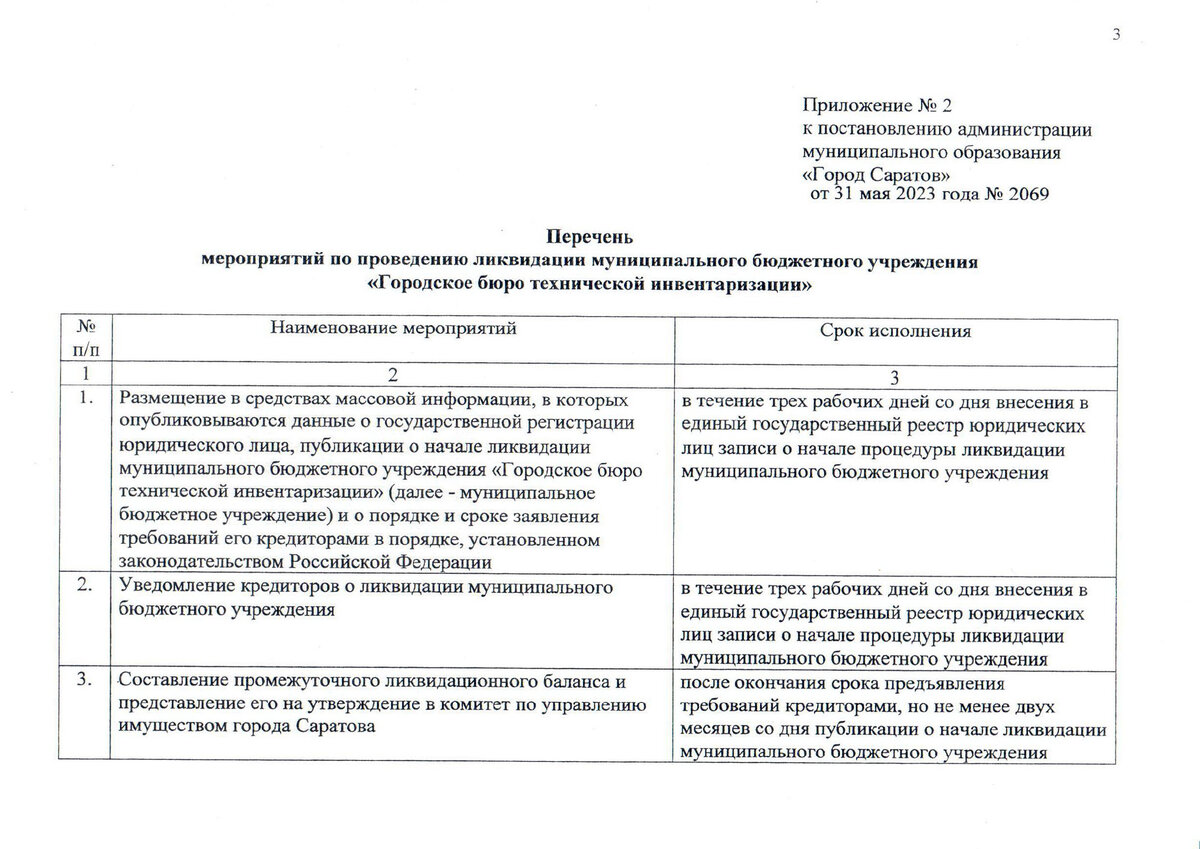 Ликвидация городского БТИ. Смерть в тишине кабинетов. Судьба архива | Право  как искусство | Дзен