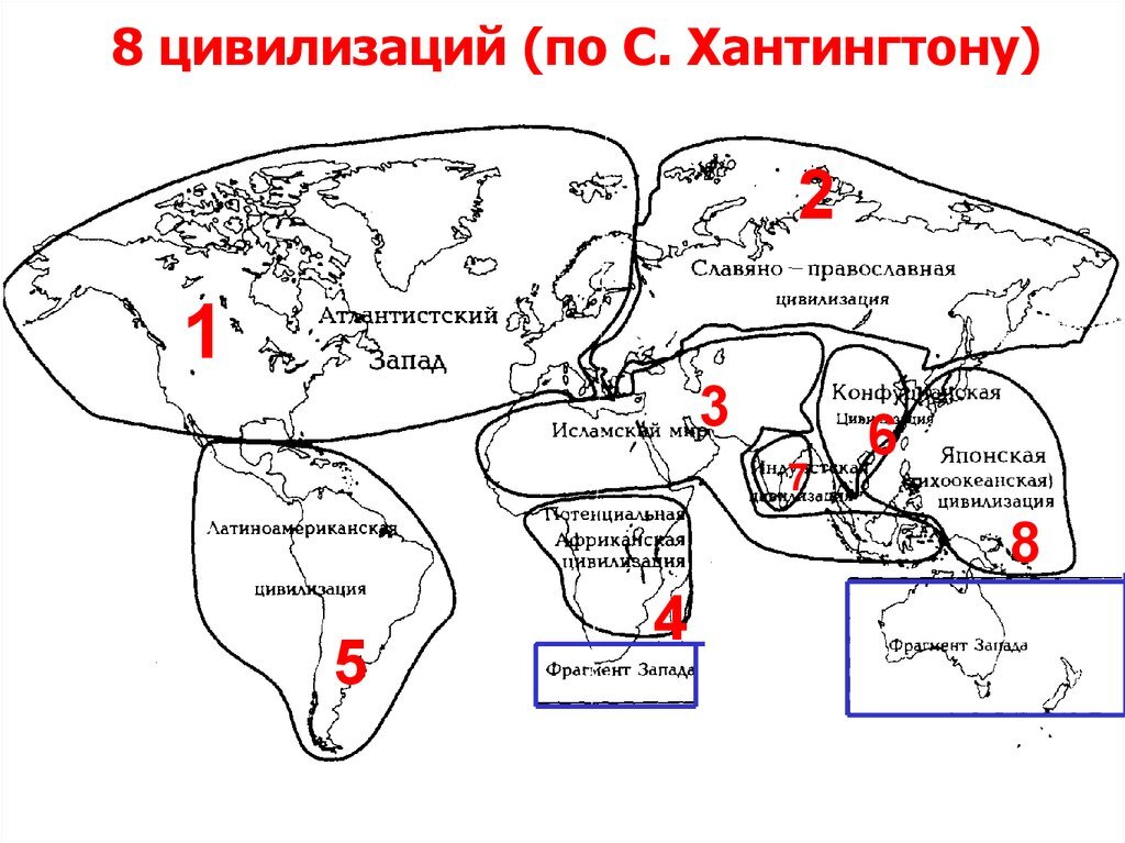 Хантингтон цивилизации кратко