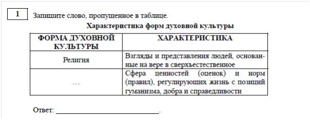 Задание №1 из демоверсии ЕГЭ по обществознанию 2019. Источник fipi.ru