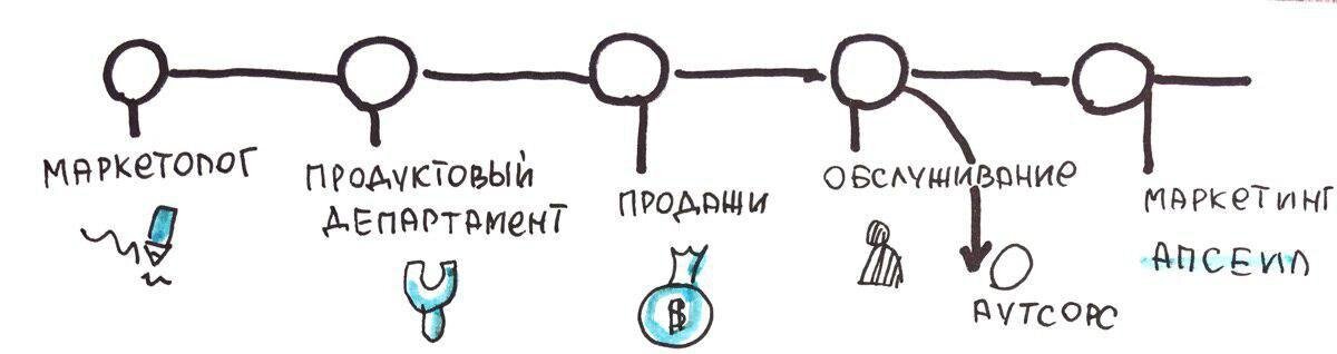 Управление освоенным объемом