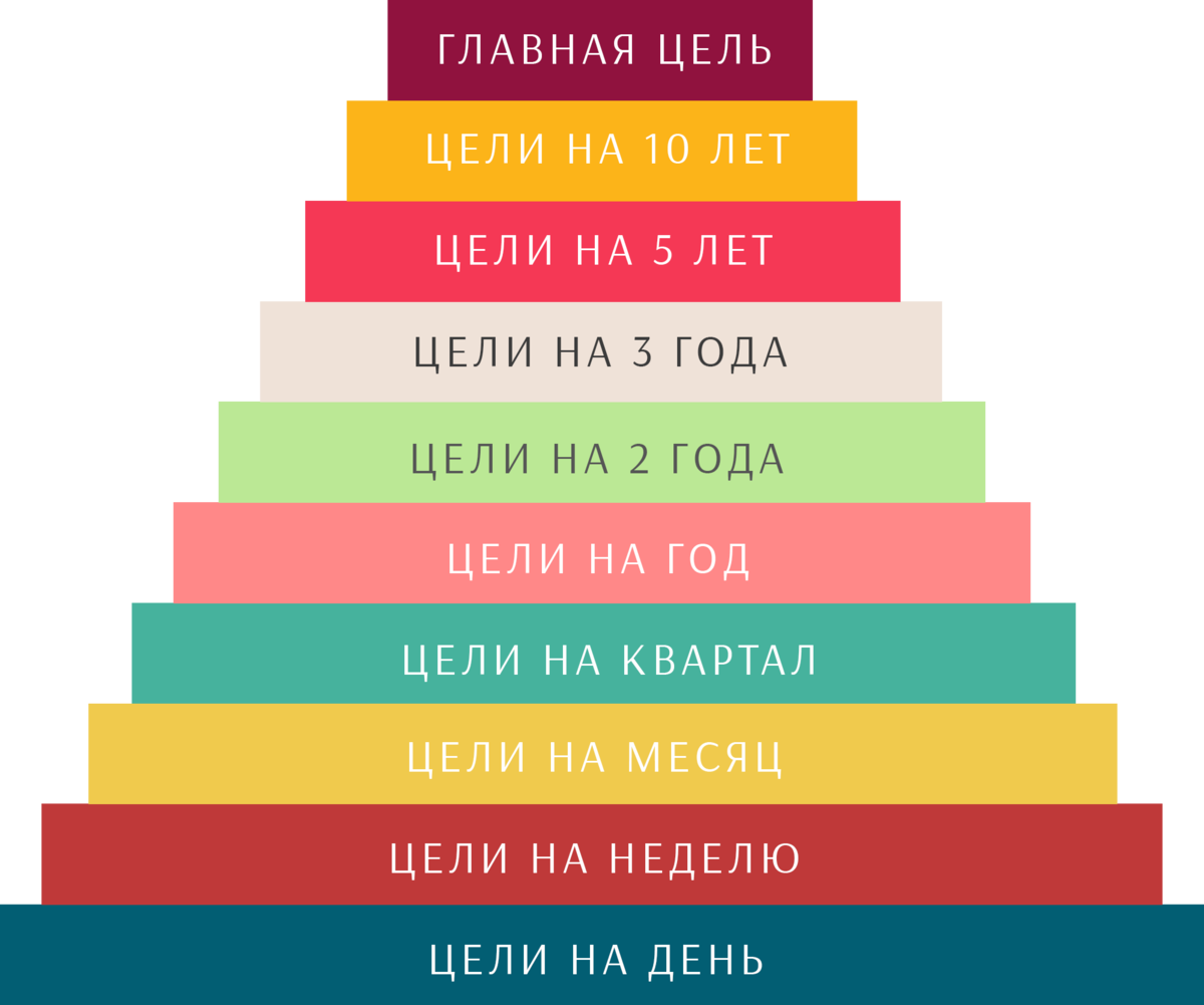 Список целей планов. Цели на од. Цели на год. План достижения цели. Цели на год шаблон.