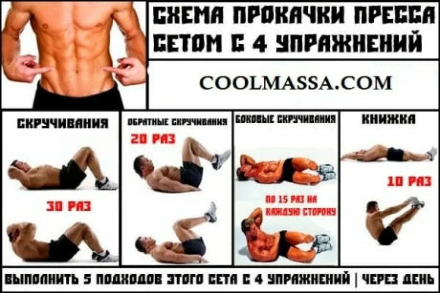 Схема качания пресса. Пресс за 30 дней для мужчин таблица упражнений. Пресс убирает живот сколько качать. Картинки как накачать пресс. Пресс за 30 дней для мужчин таблица упражнений.