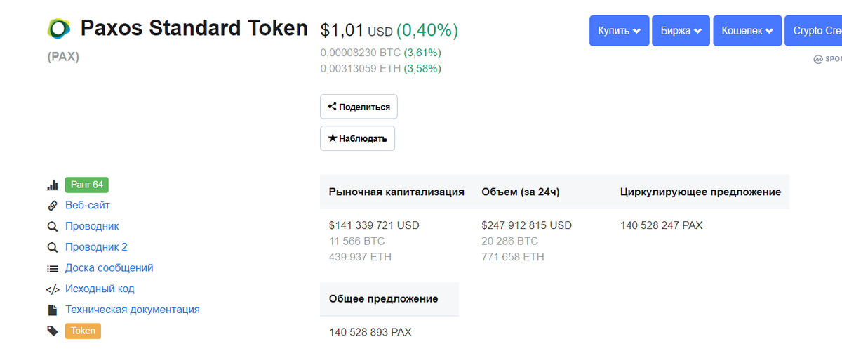 Данные: CoinMarketCap