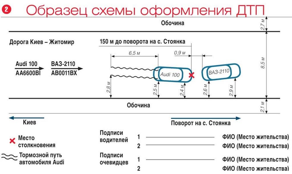 Составление схемы ДТП