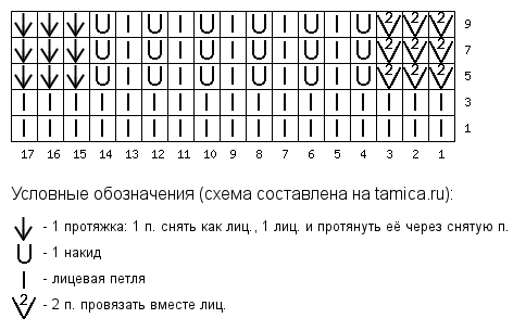 Схема узора «павлиний хвост»